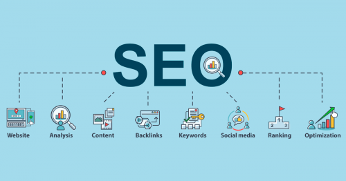 SEO Performance factors
