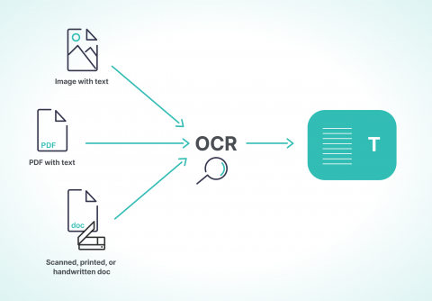 ID OCR API Workflow