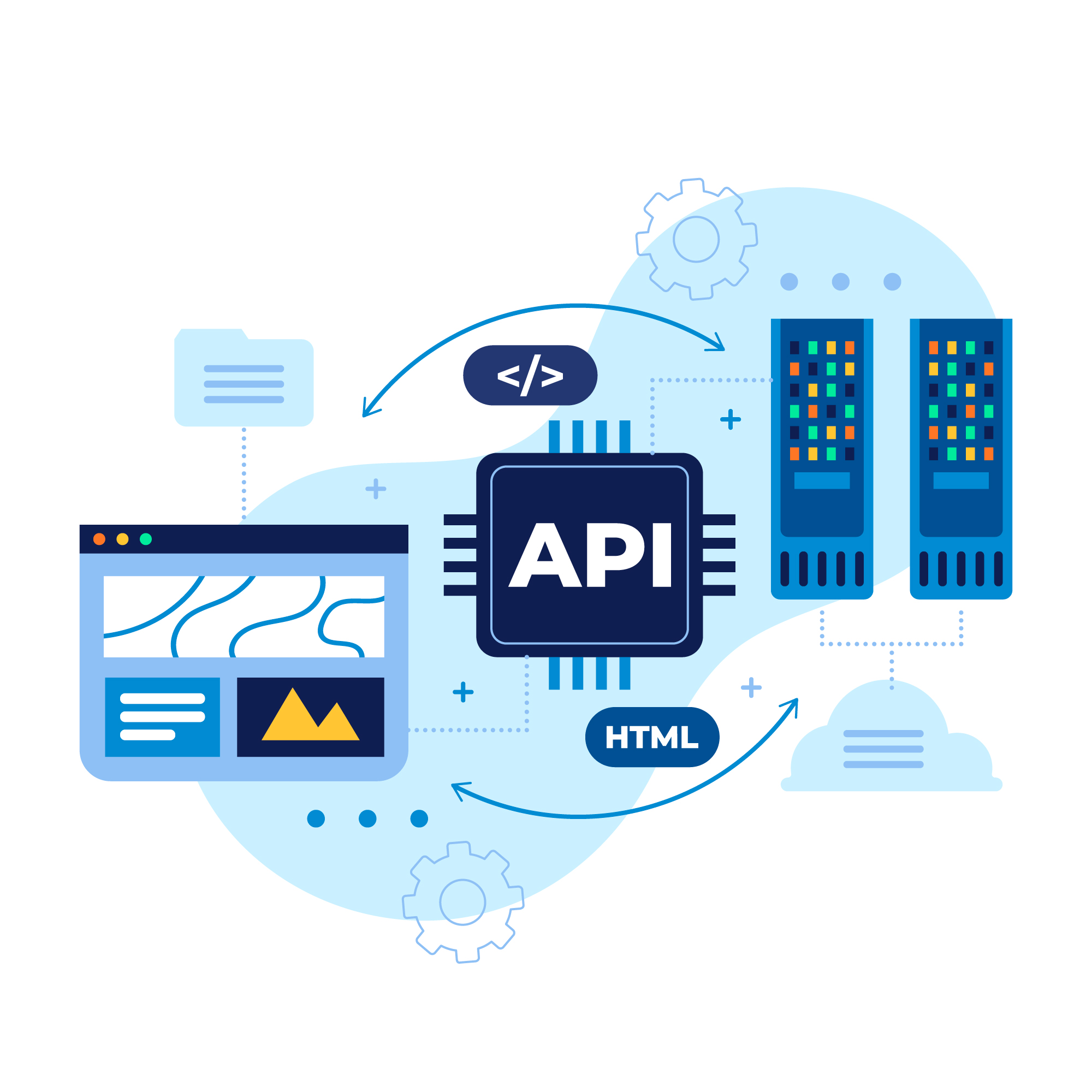 Rest API