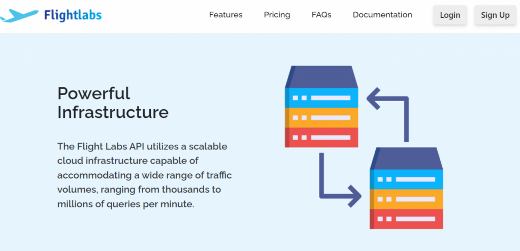 Airline API hosted at goflightlabs.com