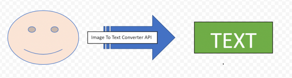 convert image to text API