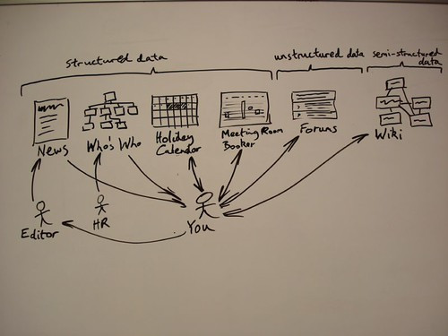 Challenges with company data