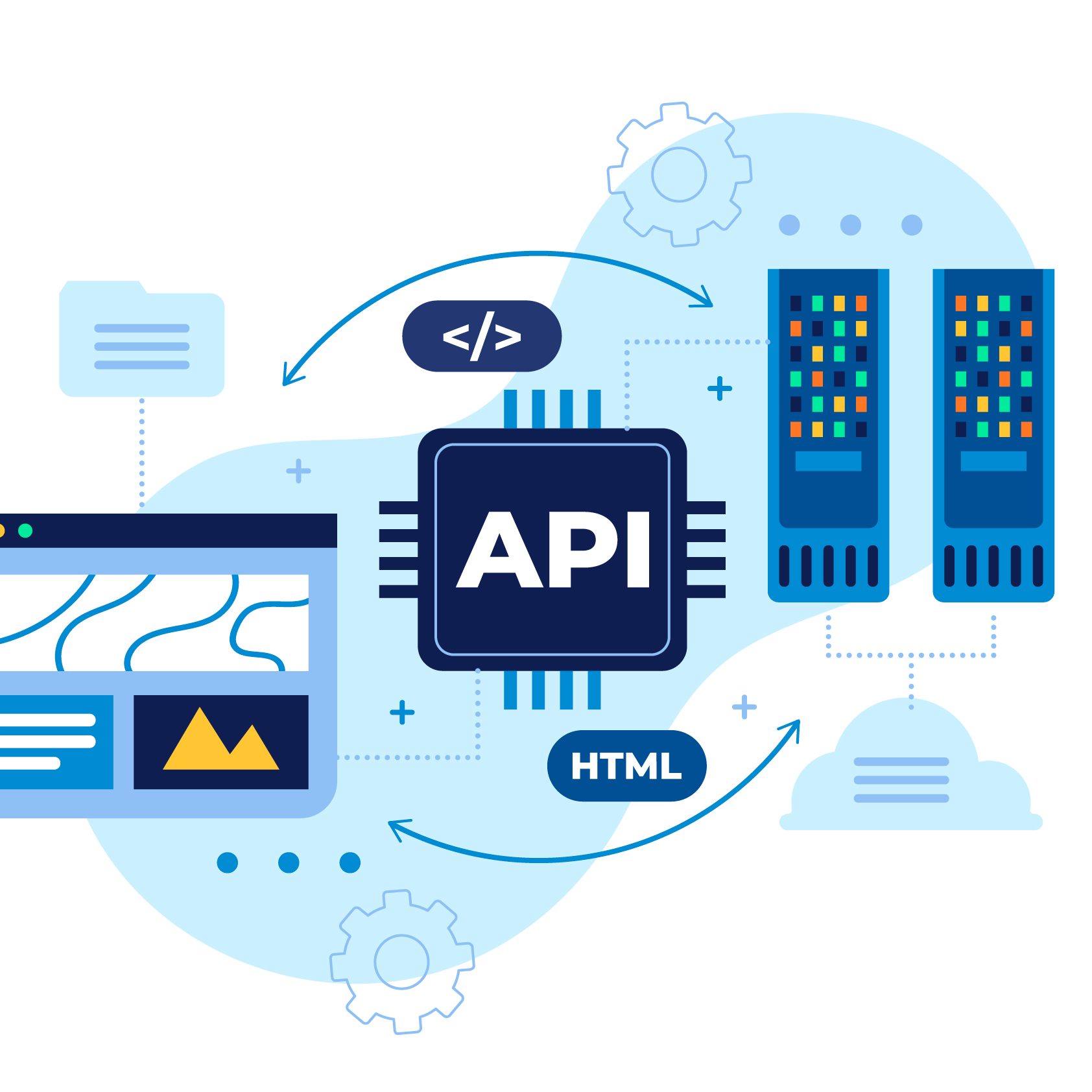 Rest API 