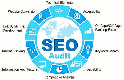 SEO Performance API