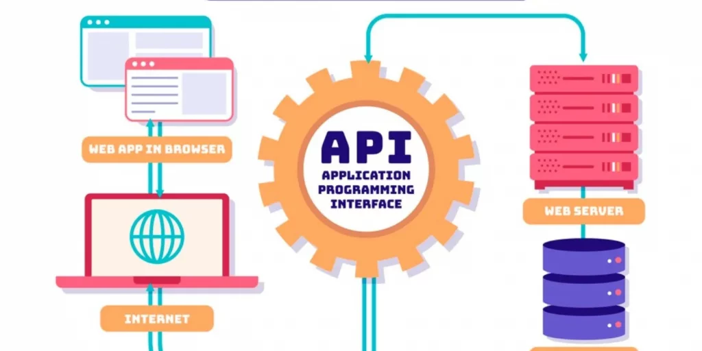 evaluating API Monitoring Tools