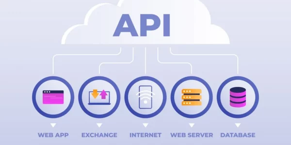 API Alerts - Illustration