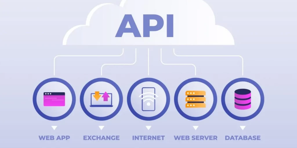 API Alert - Illustration