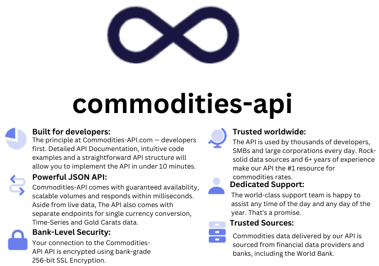 Commodities-API