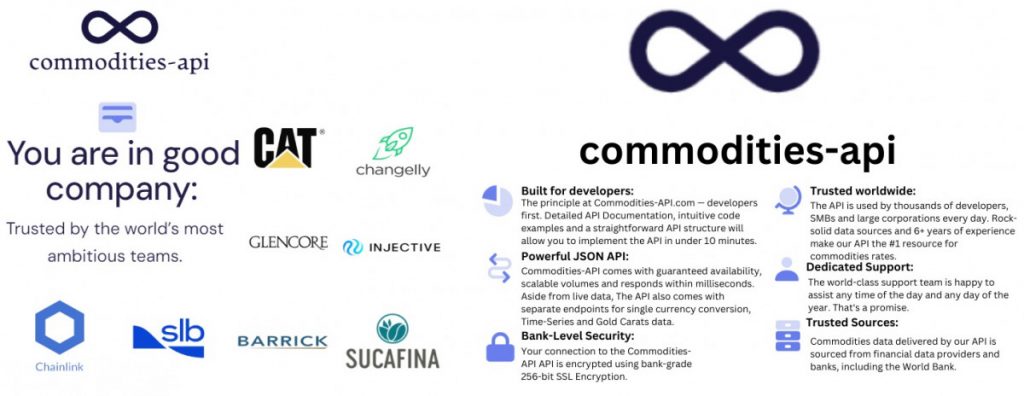 Commodities-API
