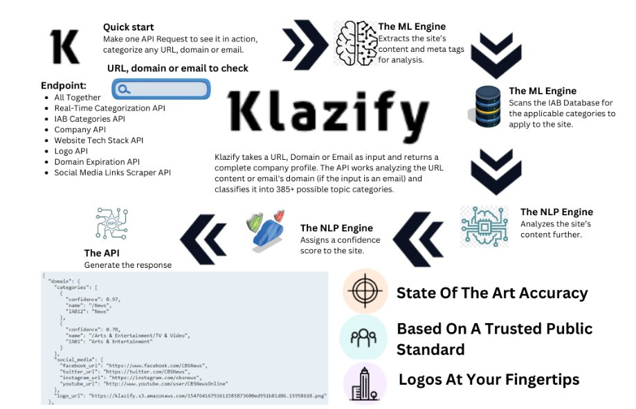 Klazify